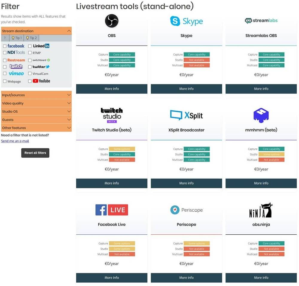 Screenshot of a website comparing livestream software tools, listing options like OBS, Skype, and Streamlabs OBS with feature and pricing tables.