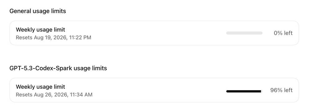 Finally ran out. But then I remembered that the 5.3 credits are tracked separately. I had also forgo