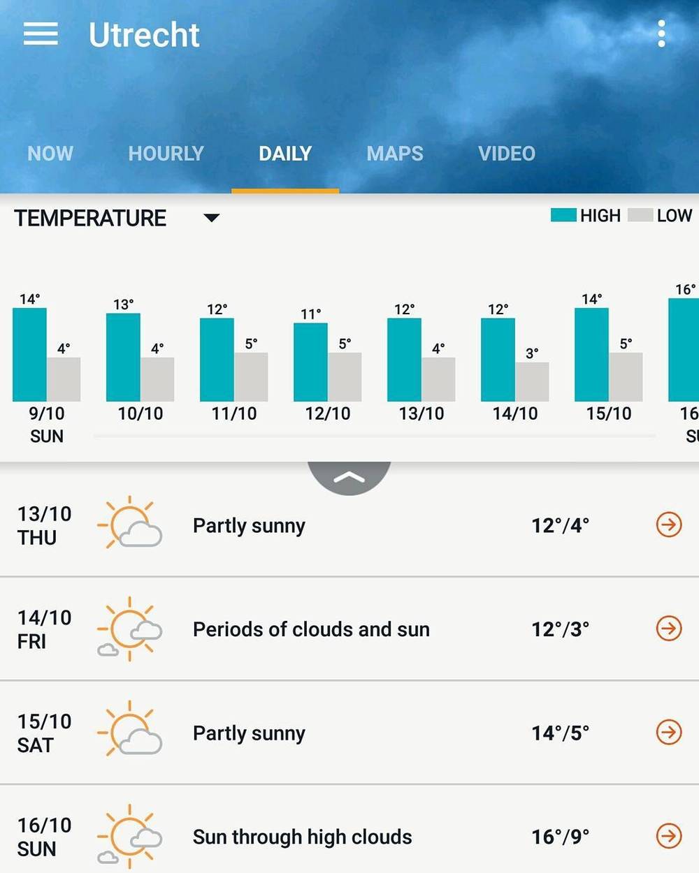 A weather app showing a multi-day forecast with temperature bars for Utrecht.