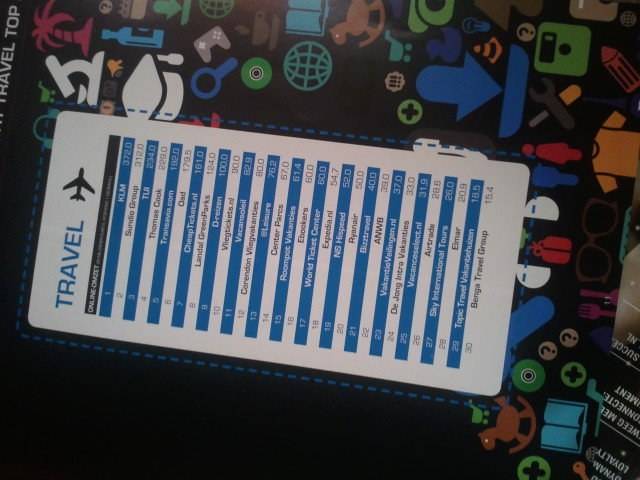 A sticker sheet ranks travel companies by online revenue in a bar chart.