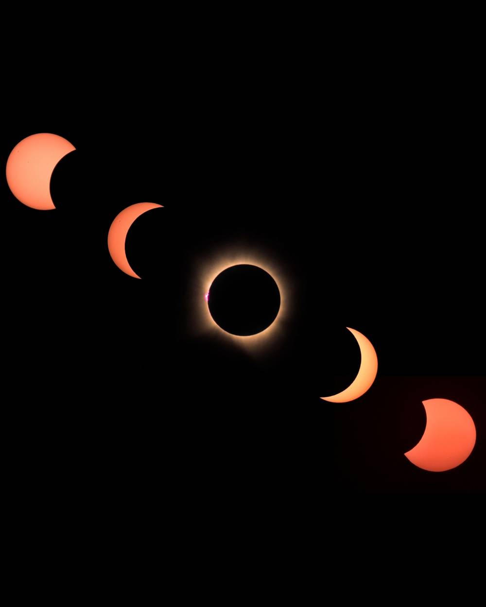 Totality
